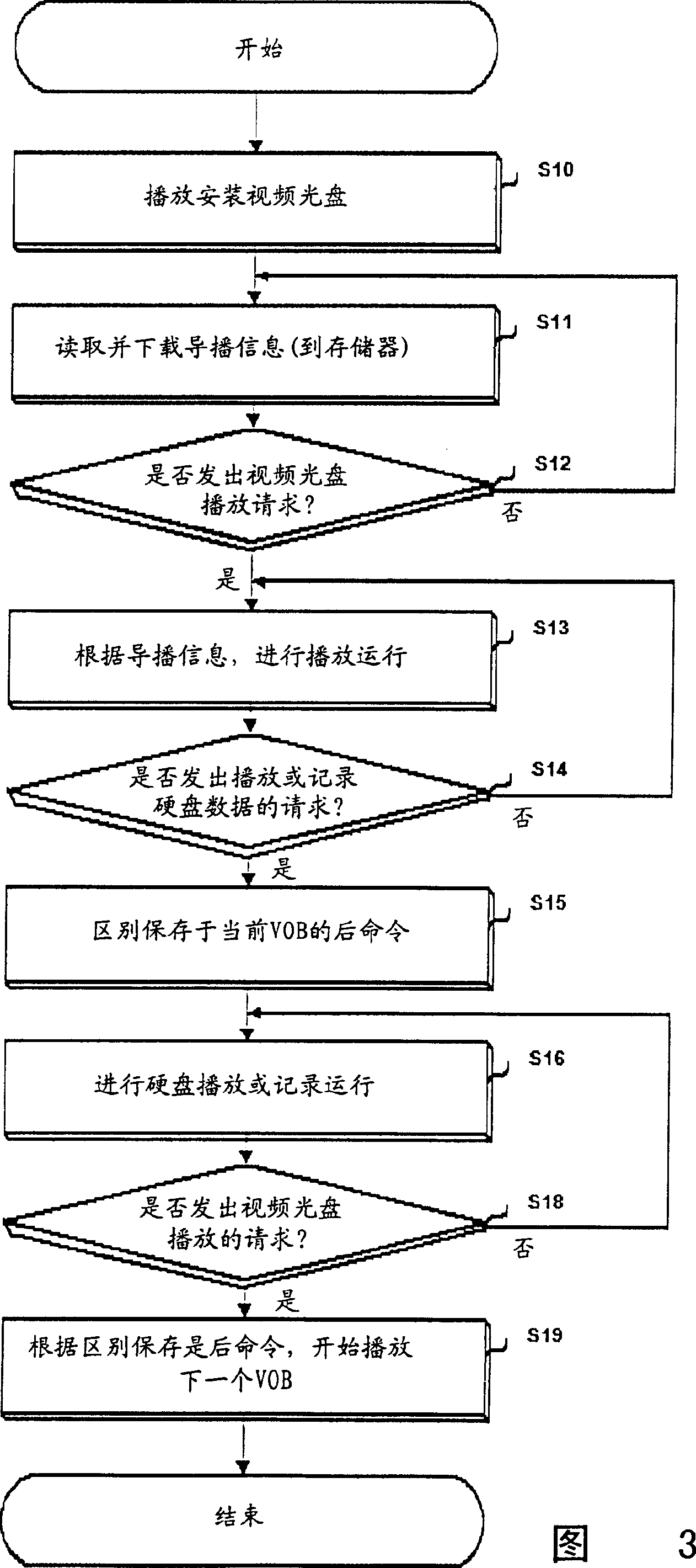 Control method for playing CD data