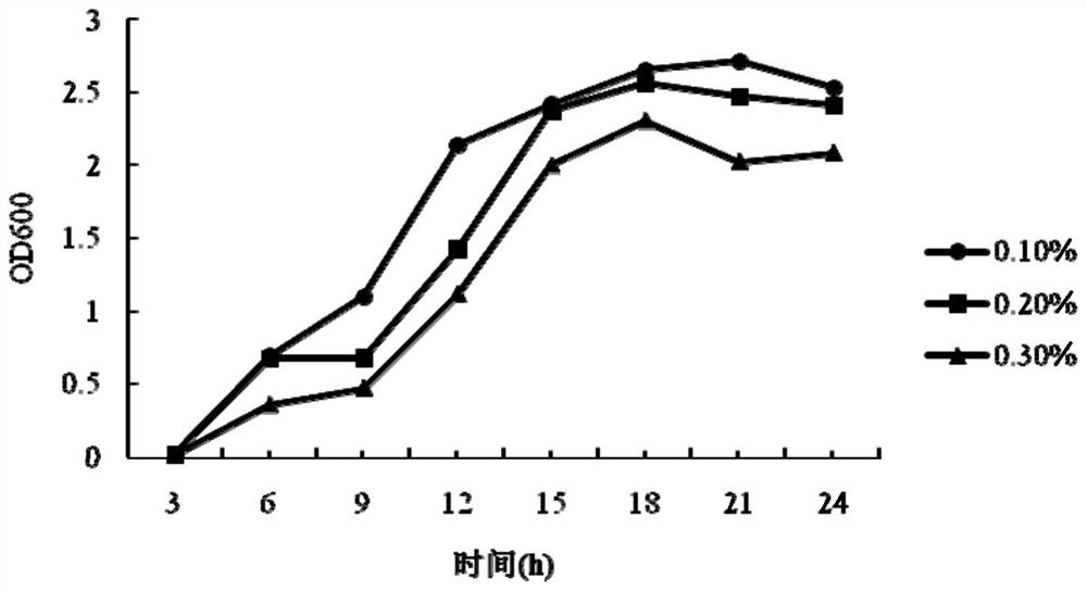 A strain of Lactobacillus plantarum that degrades nitrite and has the ability to inhibit ace