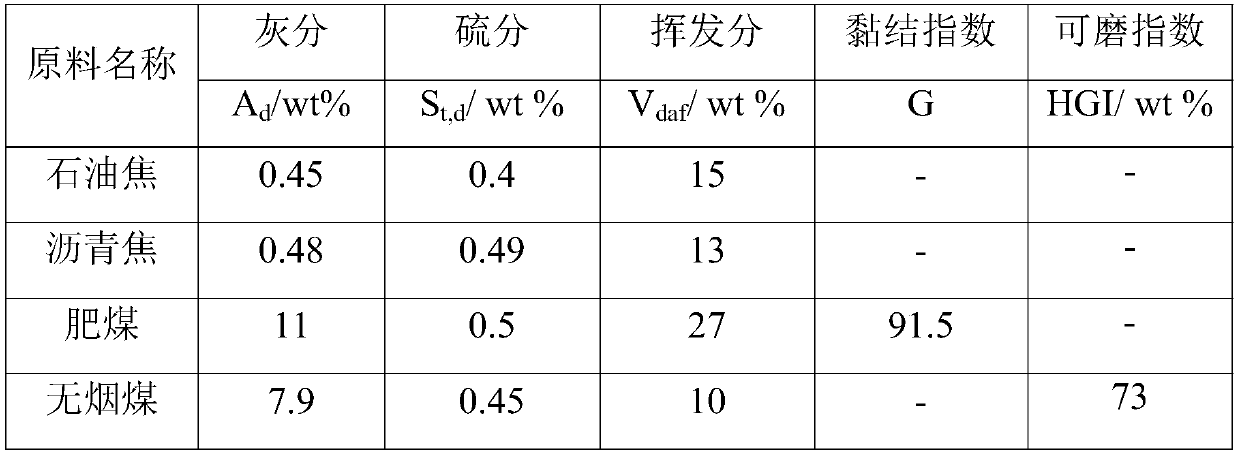 Formed coke and preparation method and application thereof