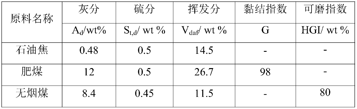 Formed coke and preparation method and application thereof