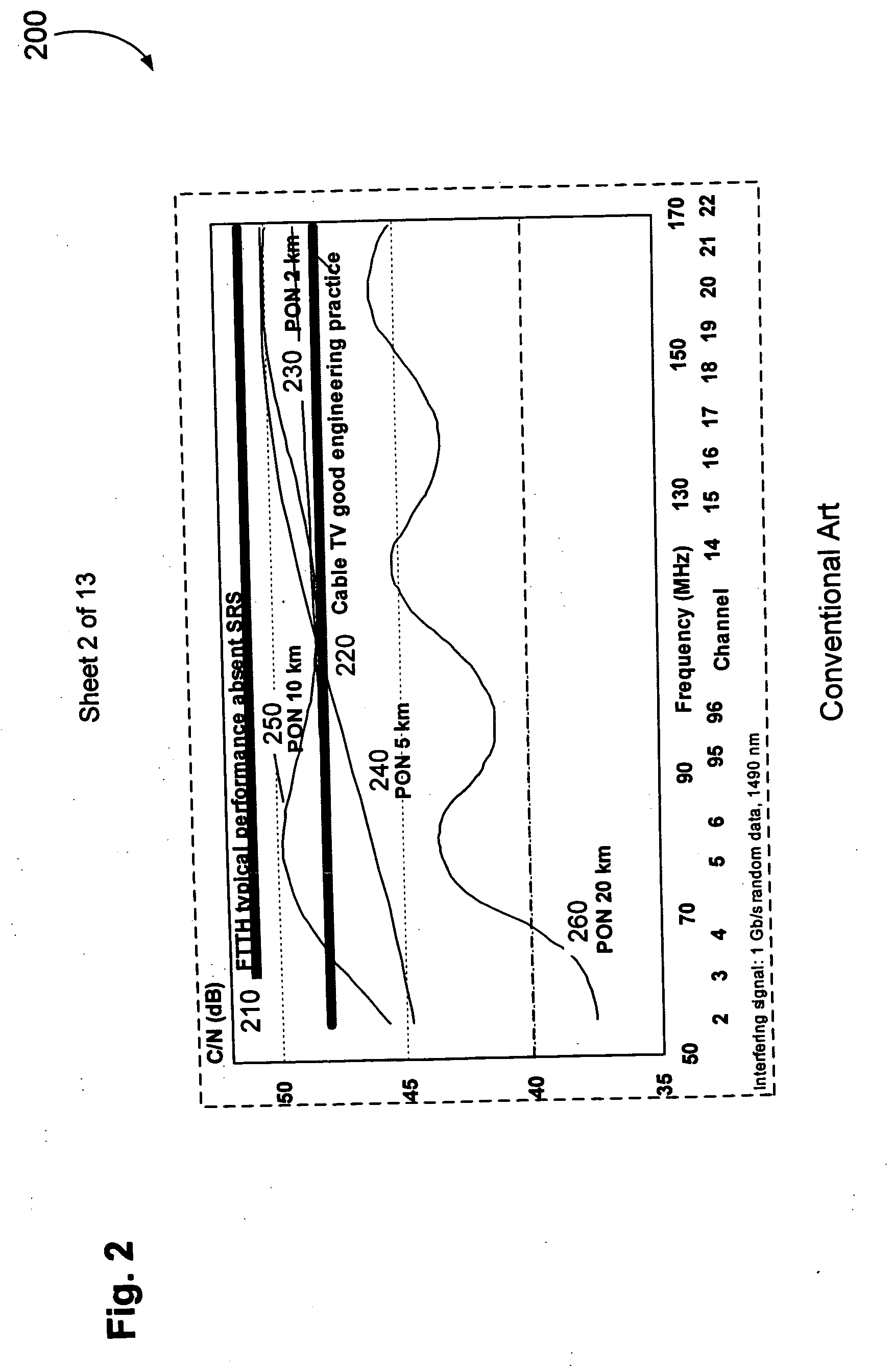 Countermeasures for idle pattern SRS interference in ethernet optical network systems