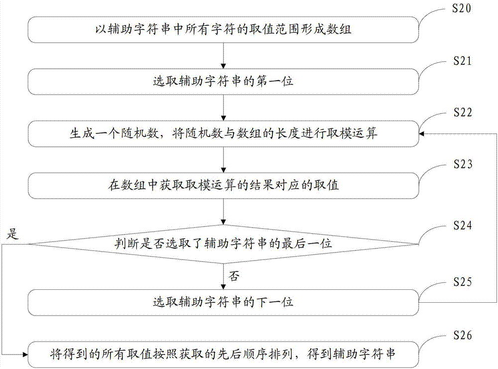 Method and related device for detecting messages including Cookie information