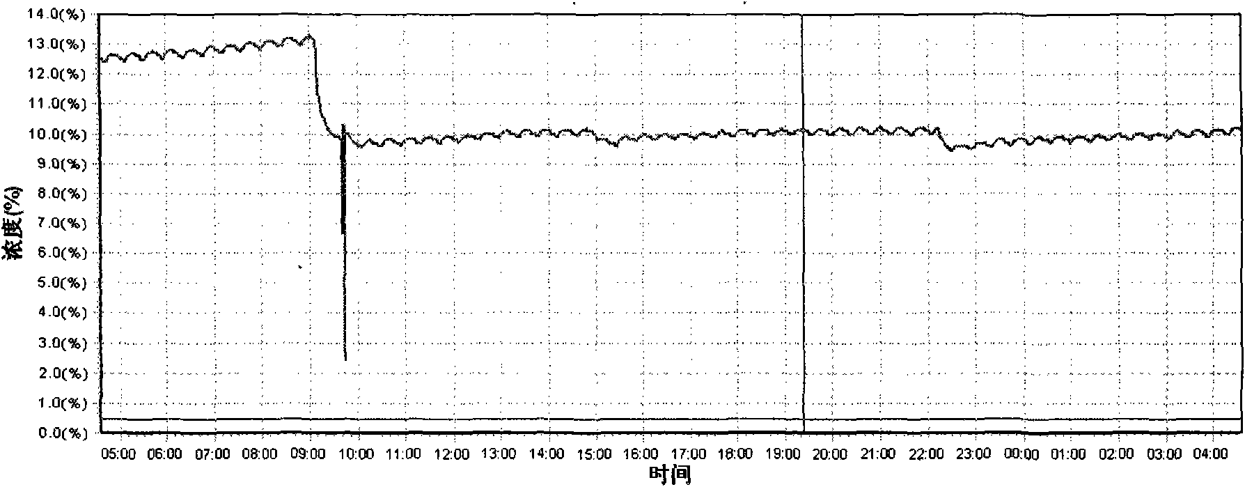 Airlift type photobioreactor