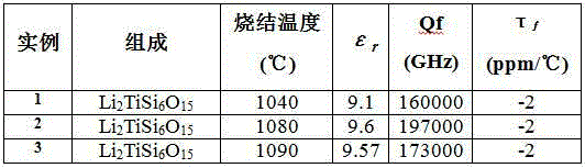 Ultra-low dielectric constant temperature-stable type microwave dielectric ceramic Li2TiSi6O15