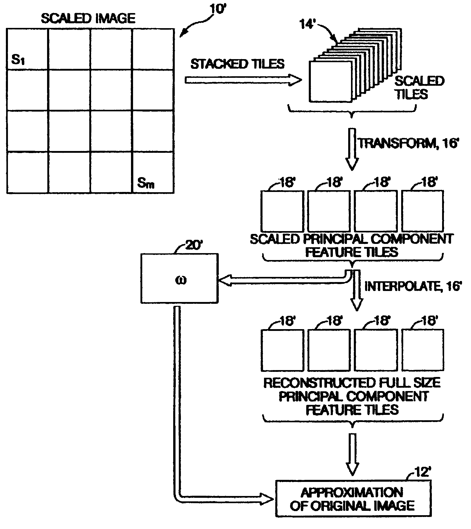 Computationally efficient modeling of imagery using scaled, extracted principal components