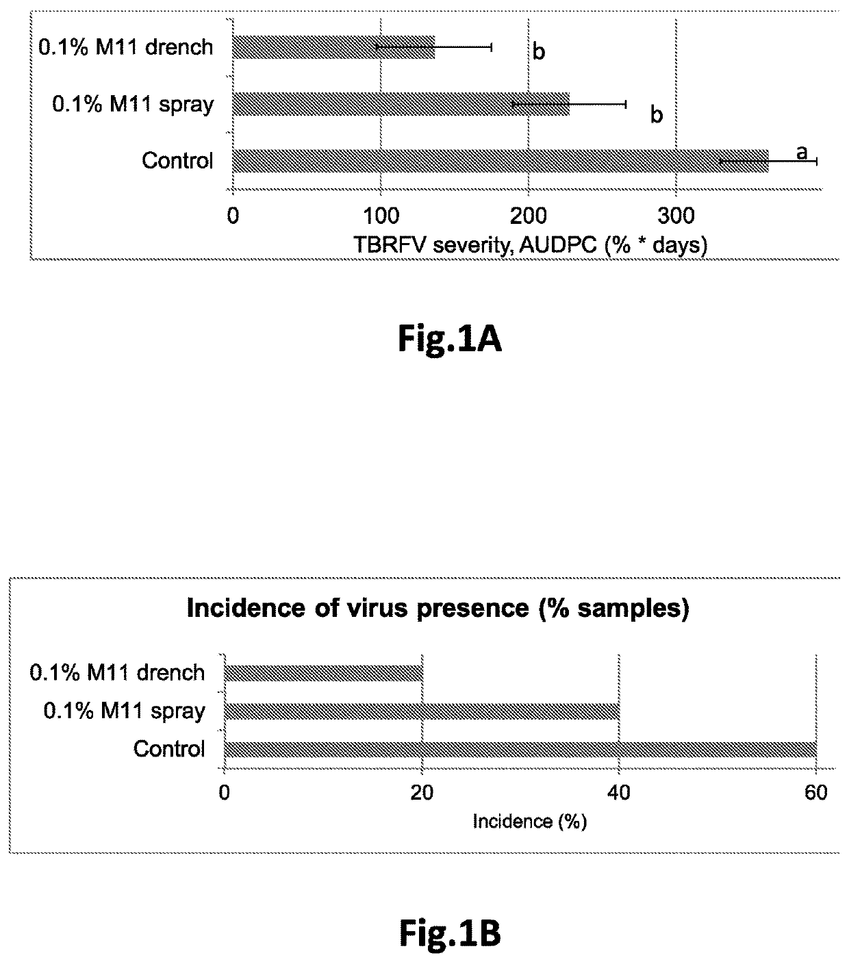 Melanoidin compositions for protecting crops from nonfungal pests