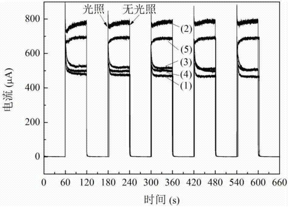 Tin-molybdenum codoped titanium dioxide nanotube array electrode and preparation method