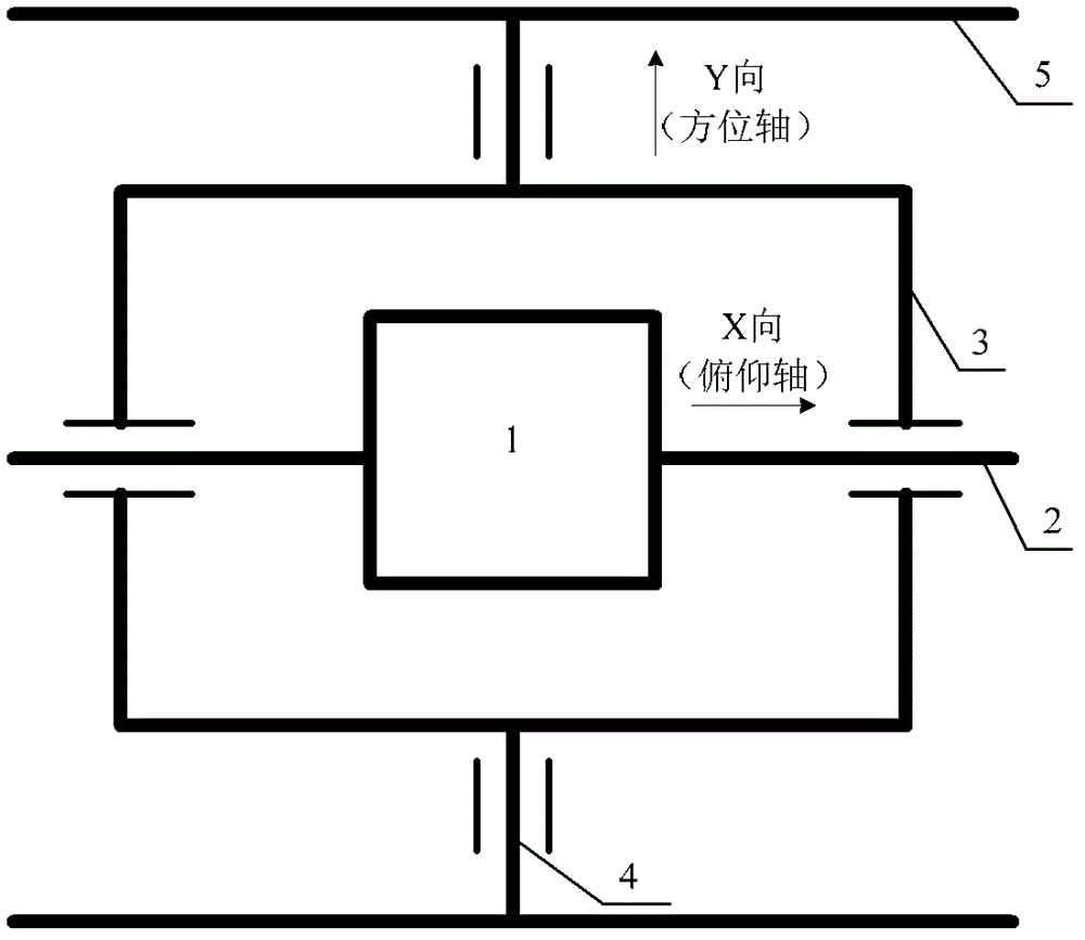 Optical fiber strapdown inertial navigation double-shaft rotation modulation method and double-shaft rotation mechanism