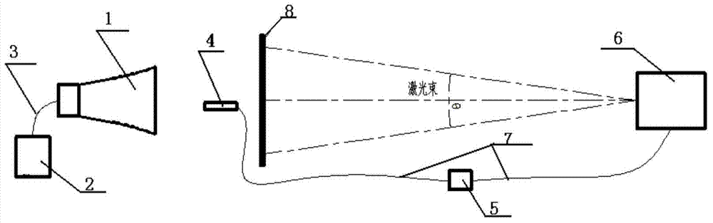 Acoustic excitation non-contact modal testing system and method