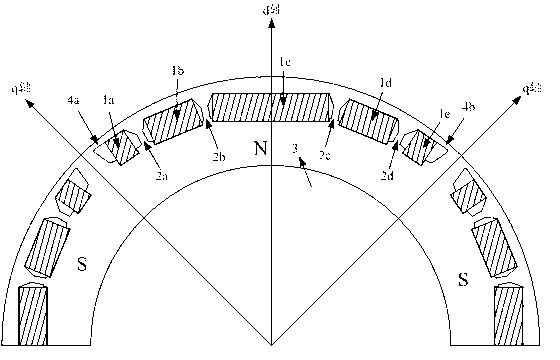 Rotor of built-in permanent magnet motor and magnetic steel structural parameter determining method thereof