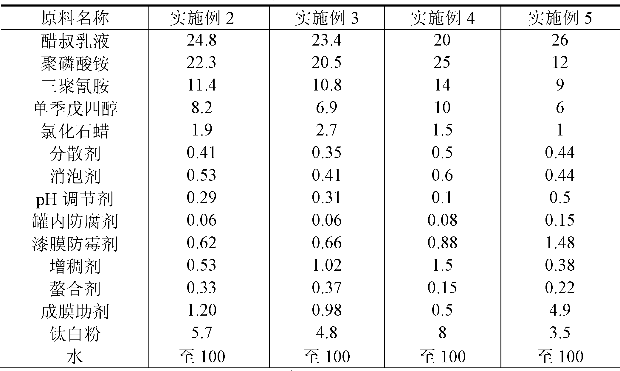 Aqueous ultrathin steel structure fire-retardant coating and preparation method thereof