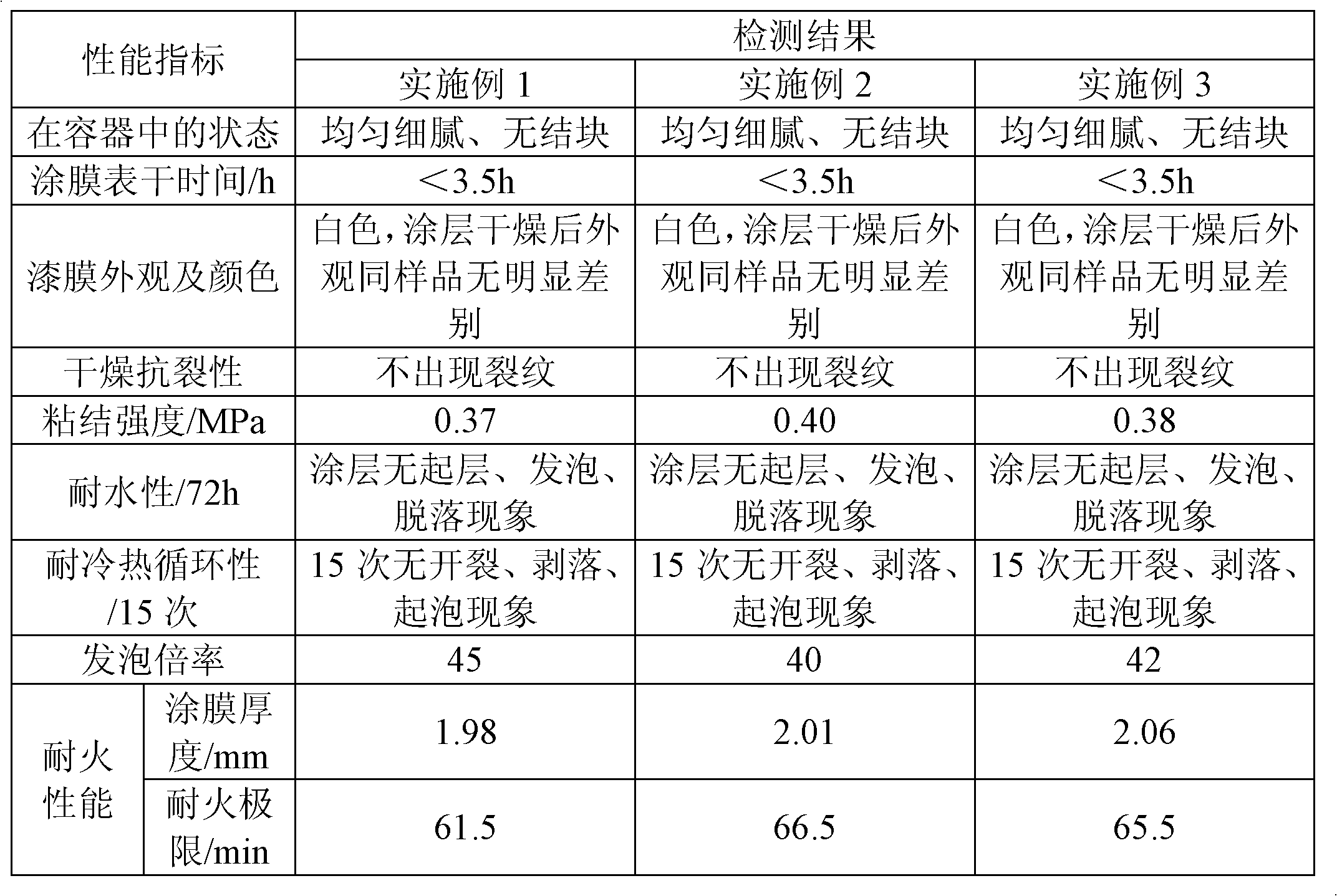 Aqueous ultrathin steel structure fire-retardant coating and preparation method thereof