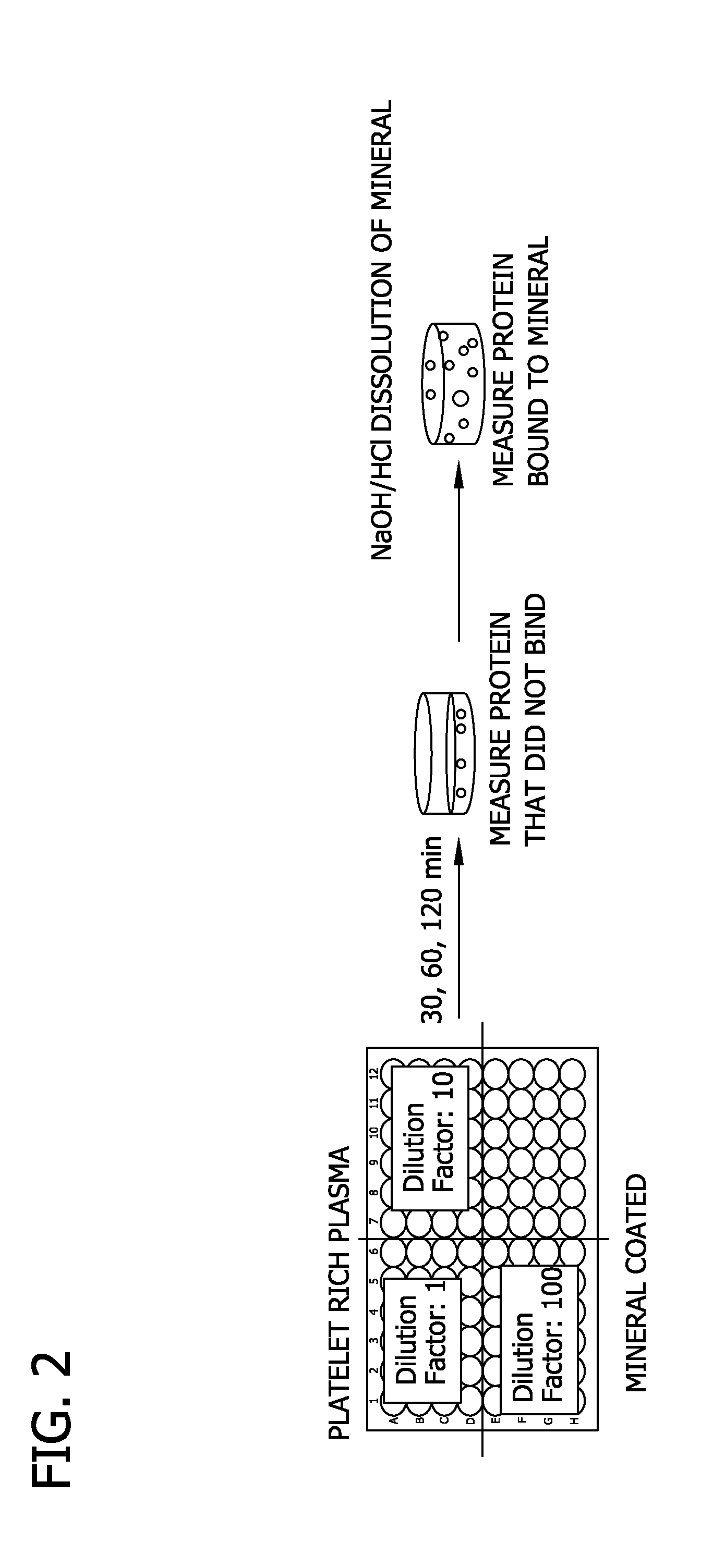 Selection of platelet rich plasma components via mineral binding