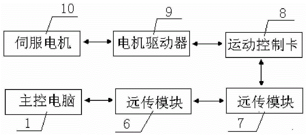 A mobile image acquisition system at the bottom of the pool