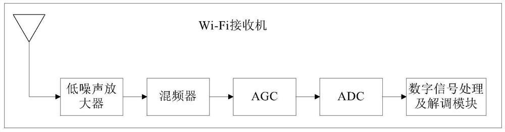 Device reception performance detection method and apparatus, device, medium and program product