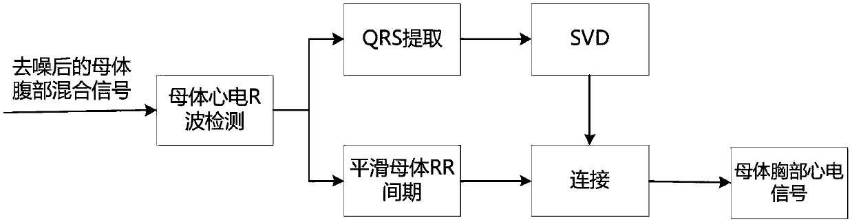 Single channel abdominal recording fetal electrocardiogram extraction method