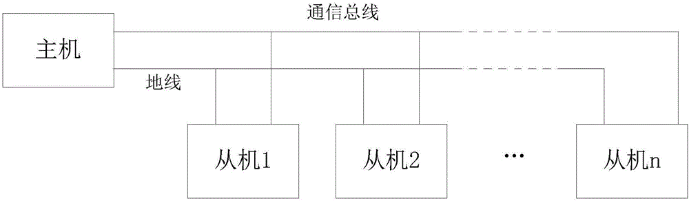 UART (universal asynchronous receiver/transmitter)-based master-slave multi-processor communication system and method