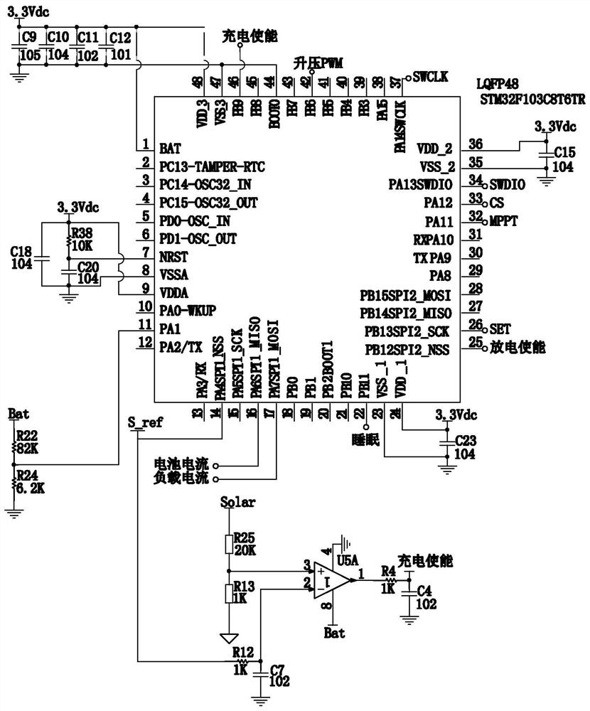 Novel MPPT solar controller