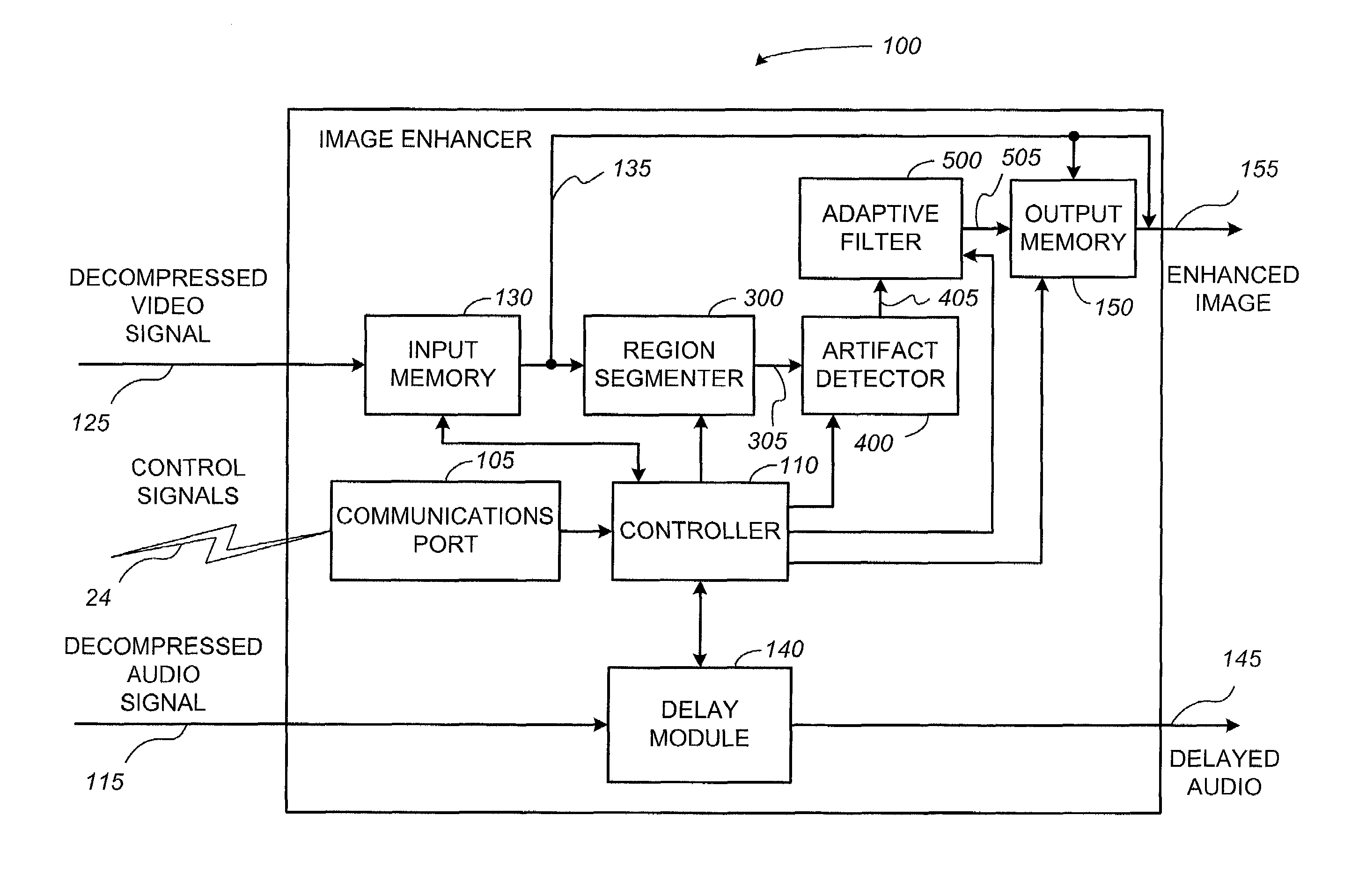 System and method for improving image quality in processed images