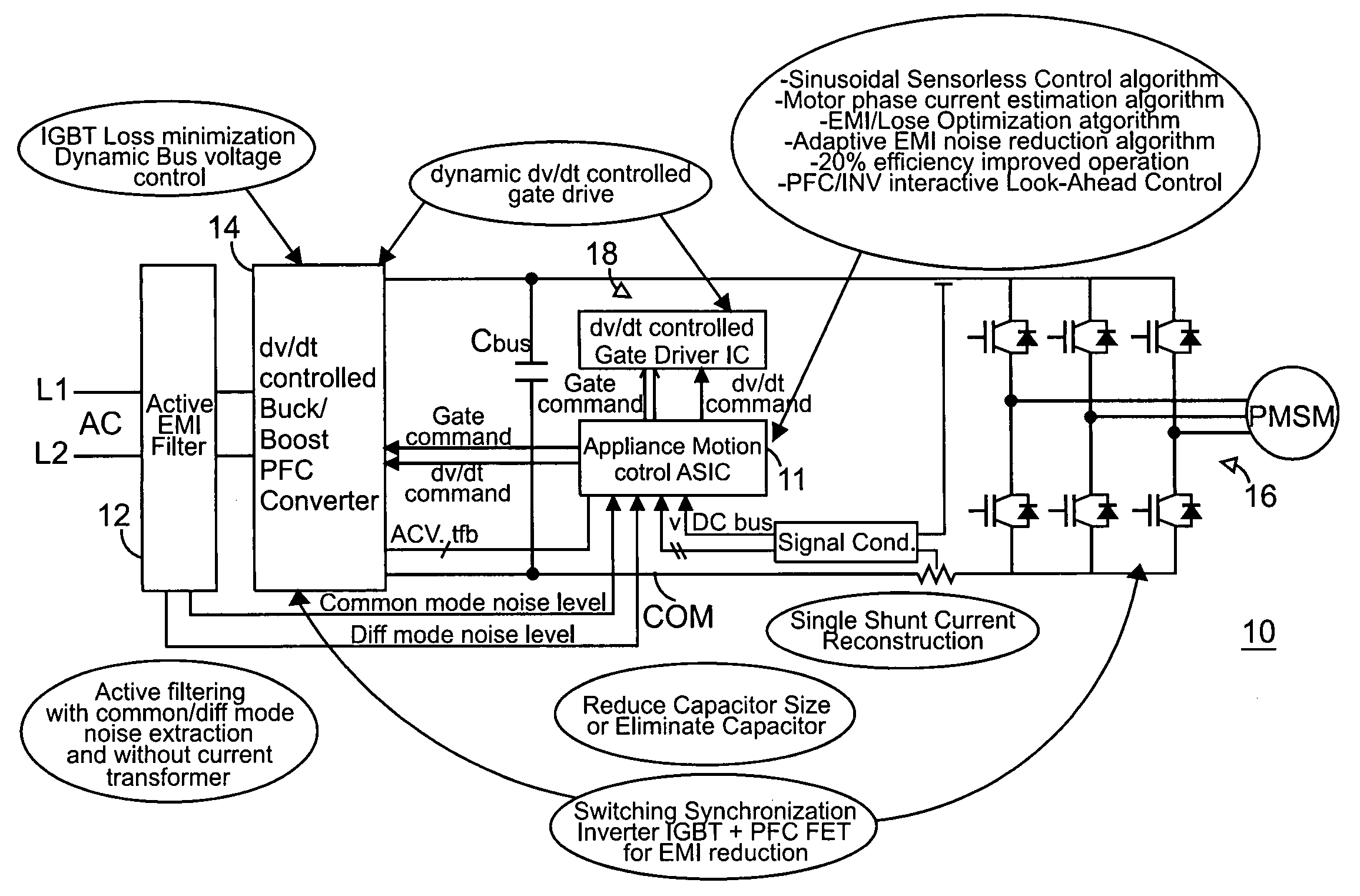 Global closed loop control system with dv/dt control and EMI/switching loss reduction