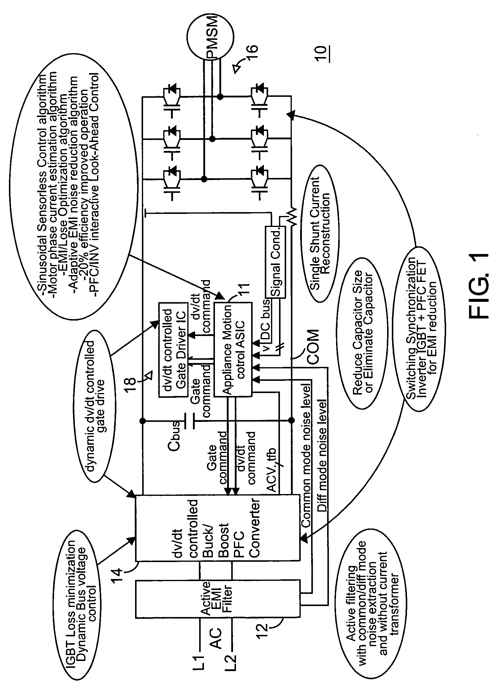 Global closed loop control system with dv/dt control and EMI/switching loss reduction