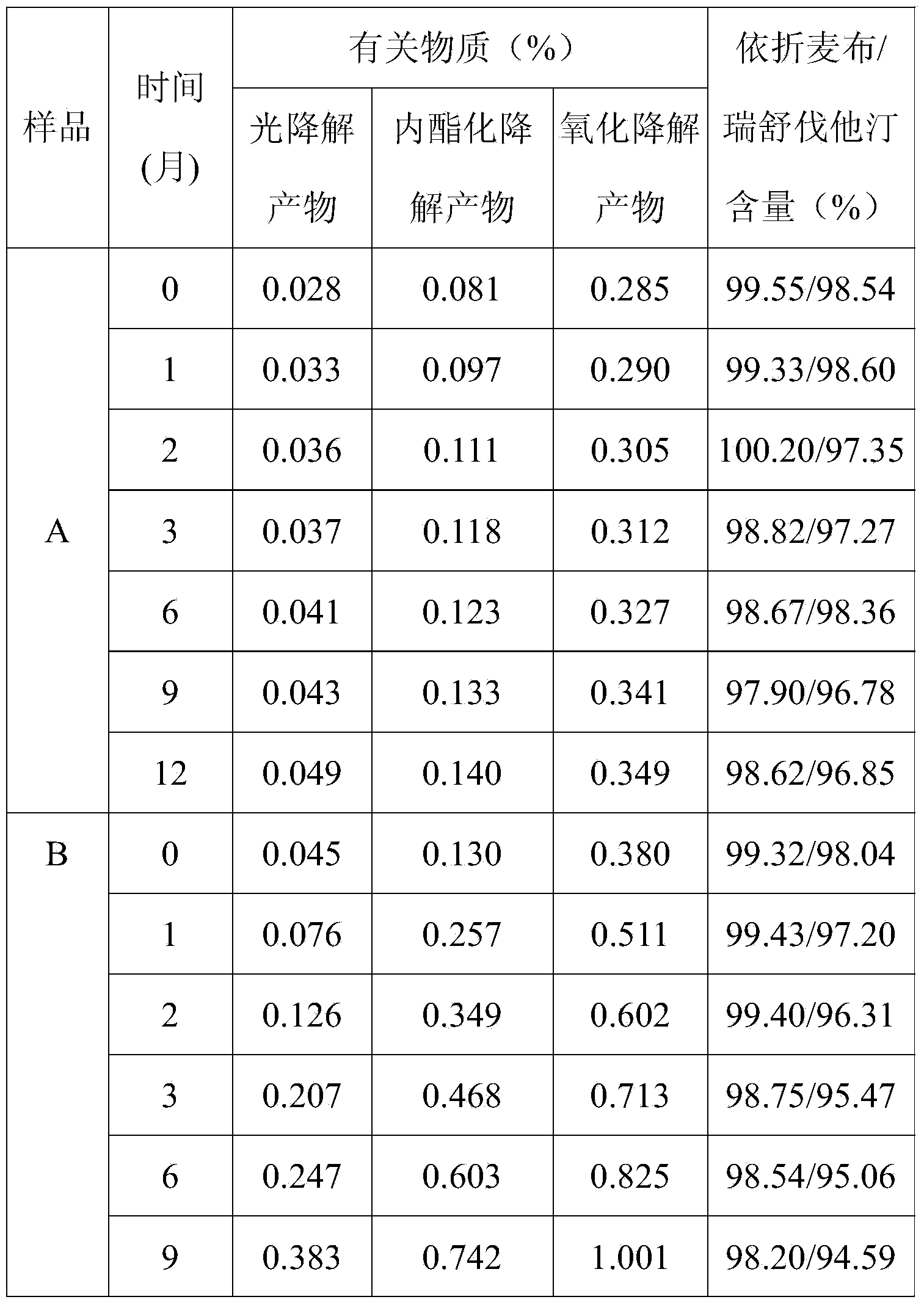 Double-layer tablet containing ezetimibe and rosuvastatin and preparation method thereof