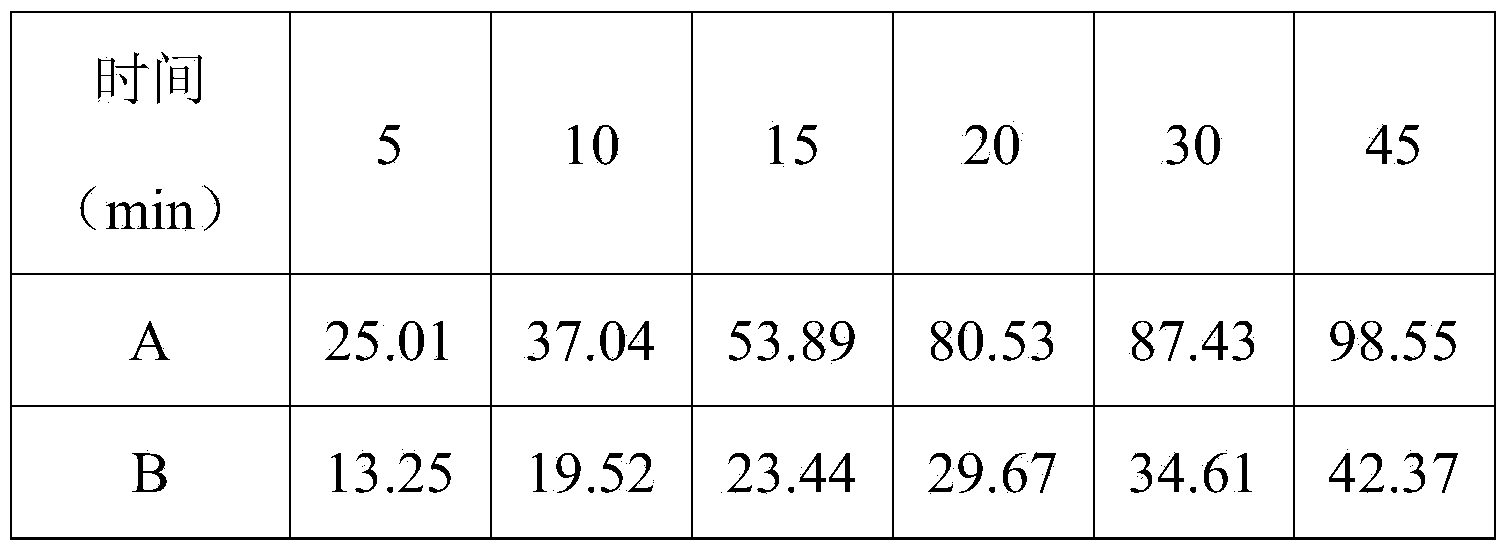 Double-layer tablet containing ezetimibe and rosuvastatin and preparation method thereof