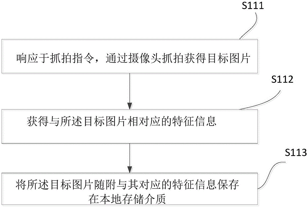 Picture transmission control system, and security protection and transmission method of each related end