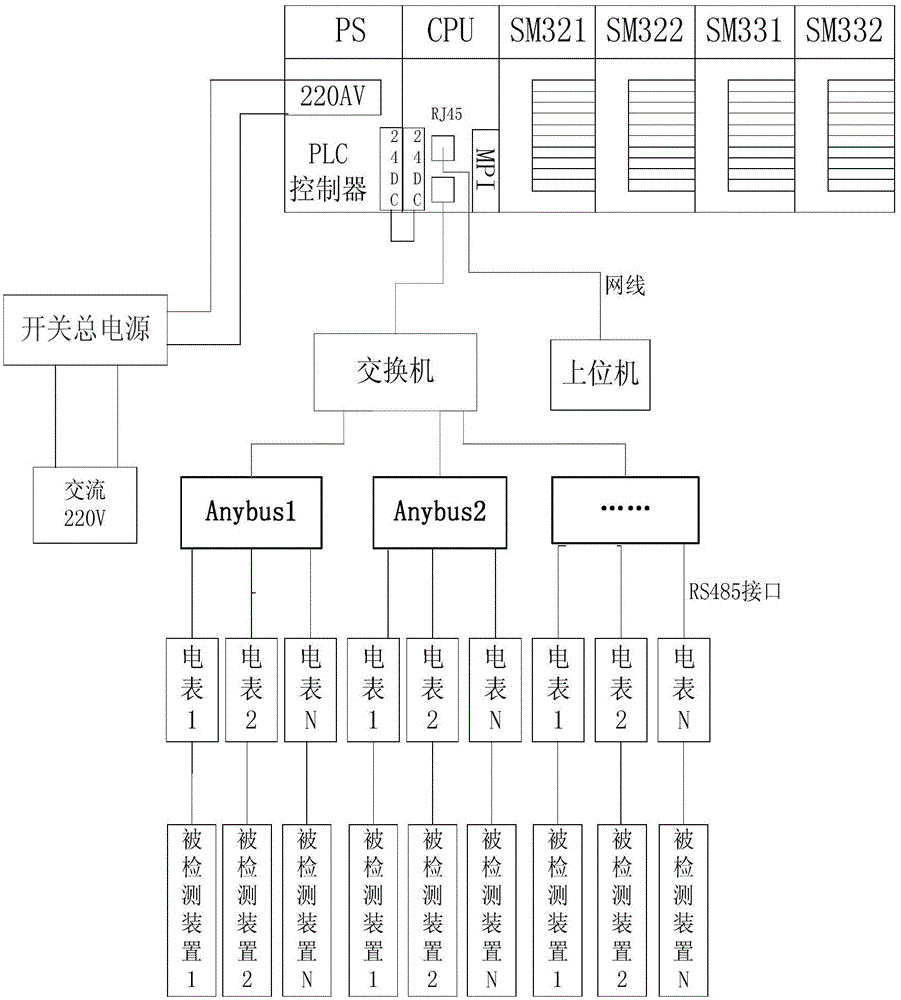 An interactive intelligent power distribution energy monitoring device and method