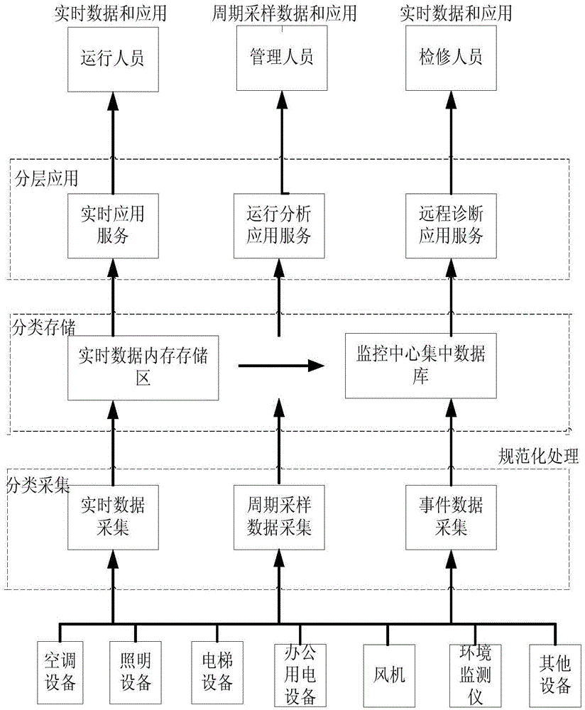 An interactive intelligent power distribution energy monitoring device and method