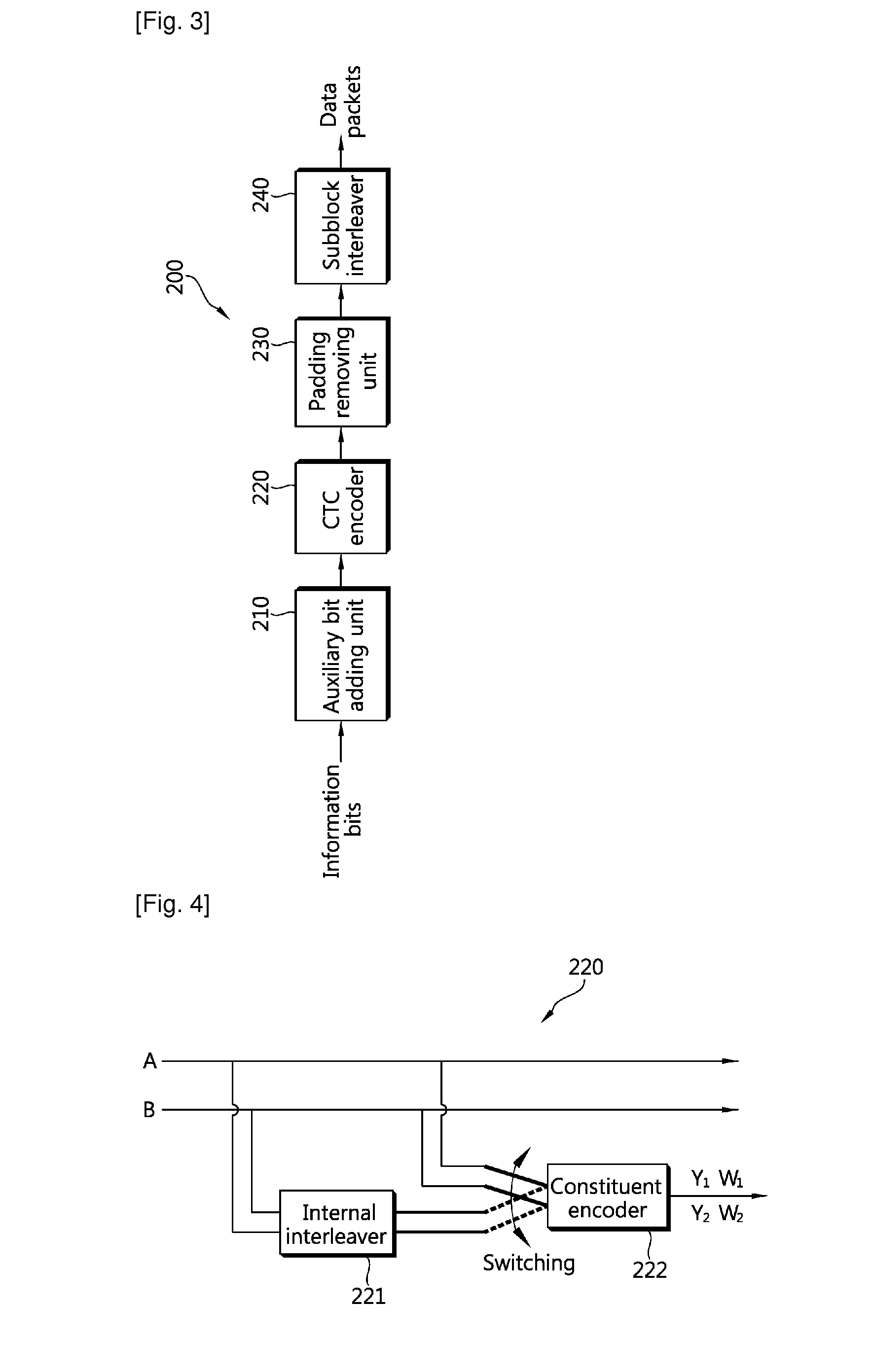 Apparatus and method for transmitting data using turbo code