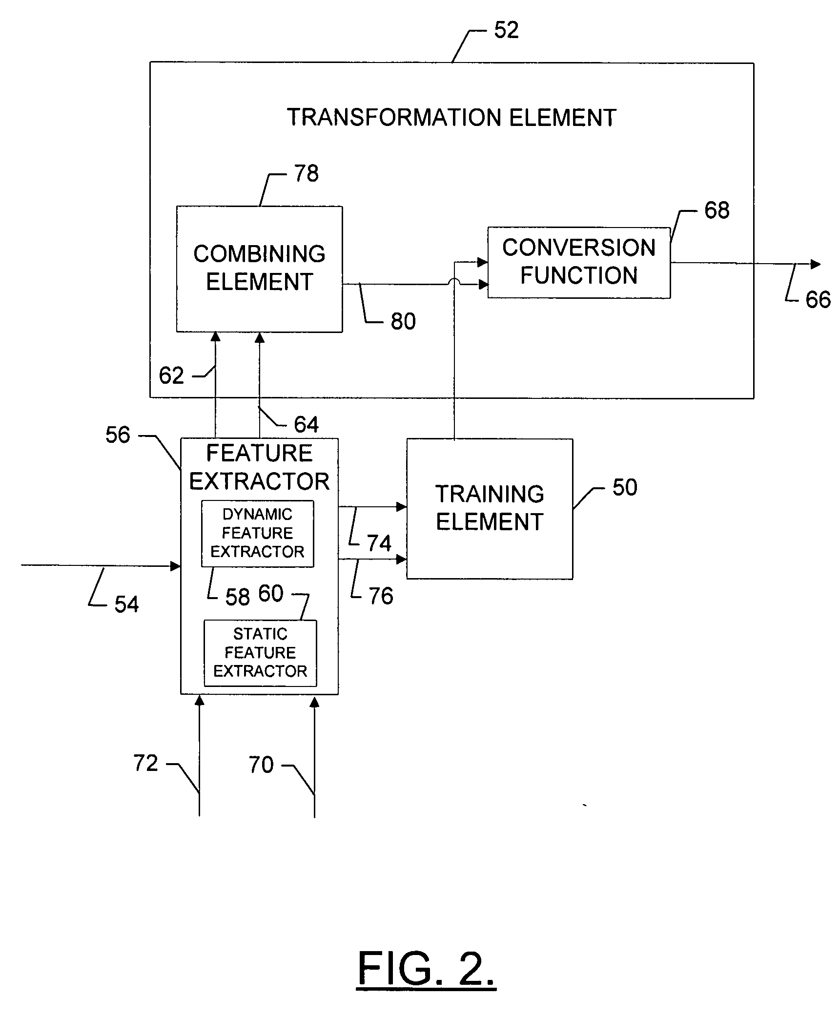 Method, apparatus and computer program product for providing voice conversion using temporal dynamic features