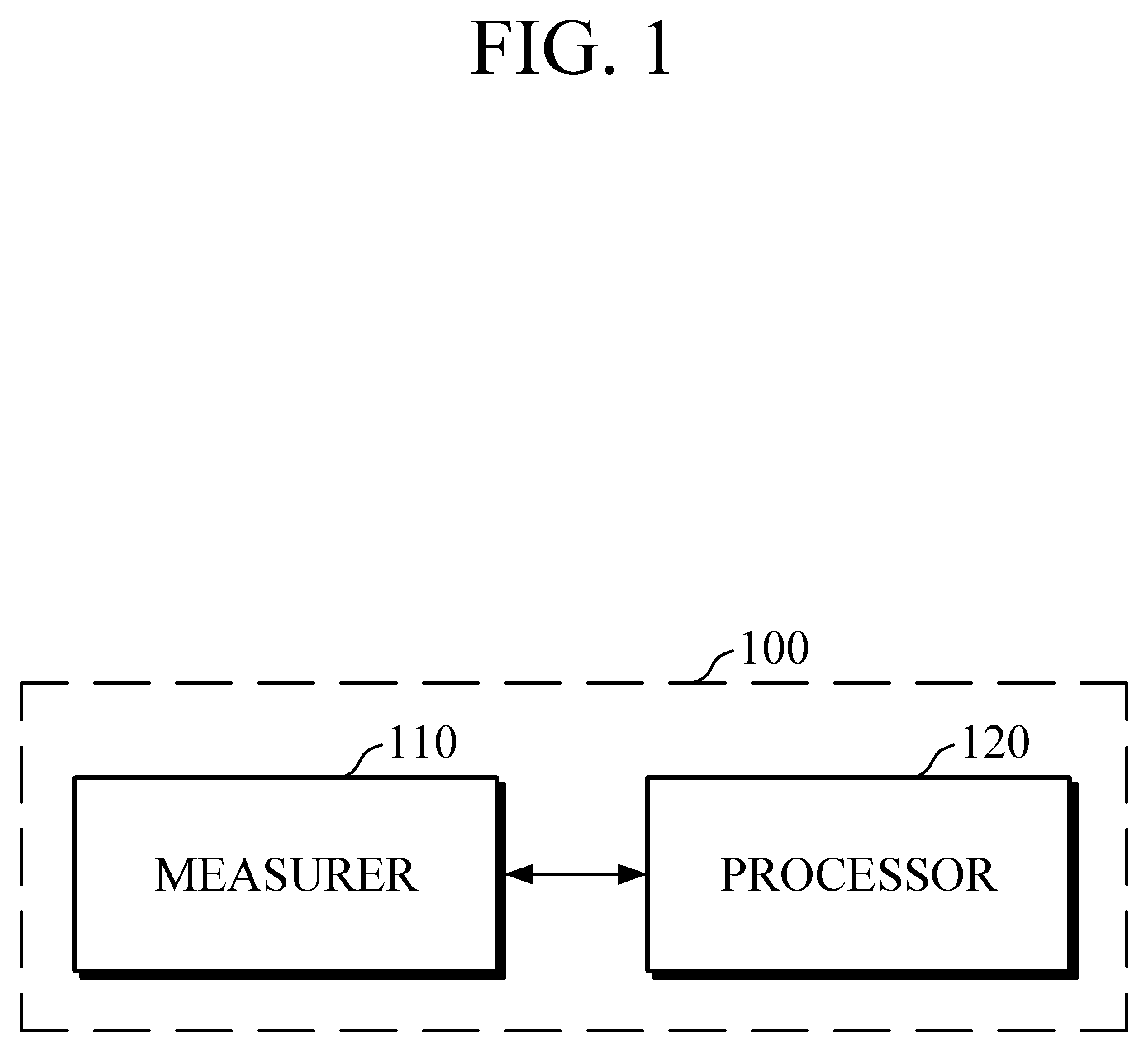 Apparatus and method for estimating biological component