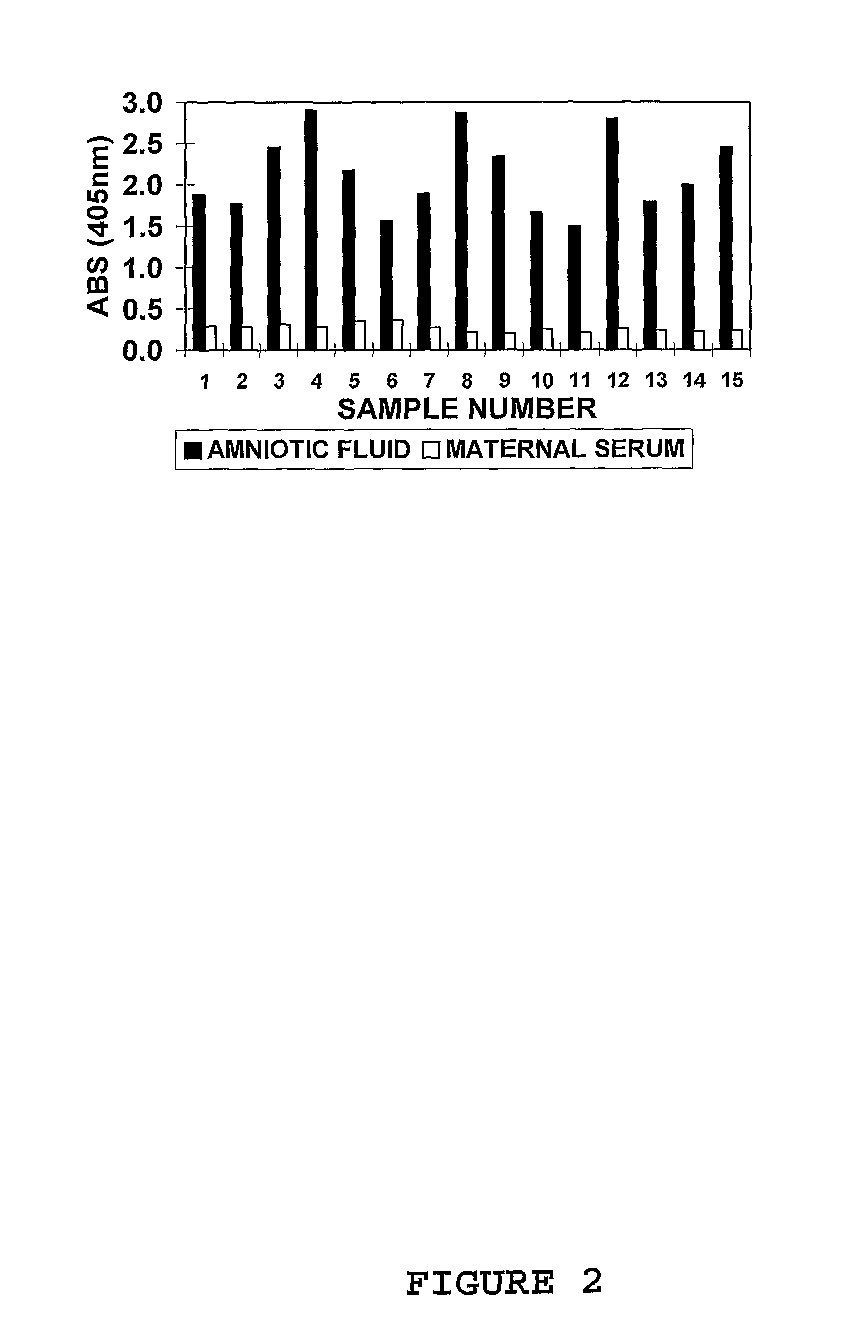 Marker for prolonged rupture of membranes