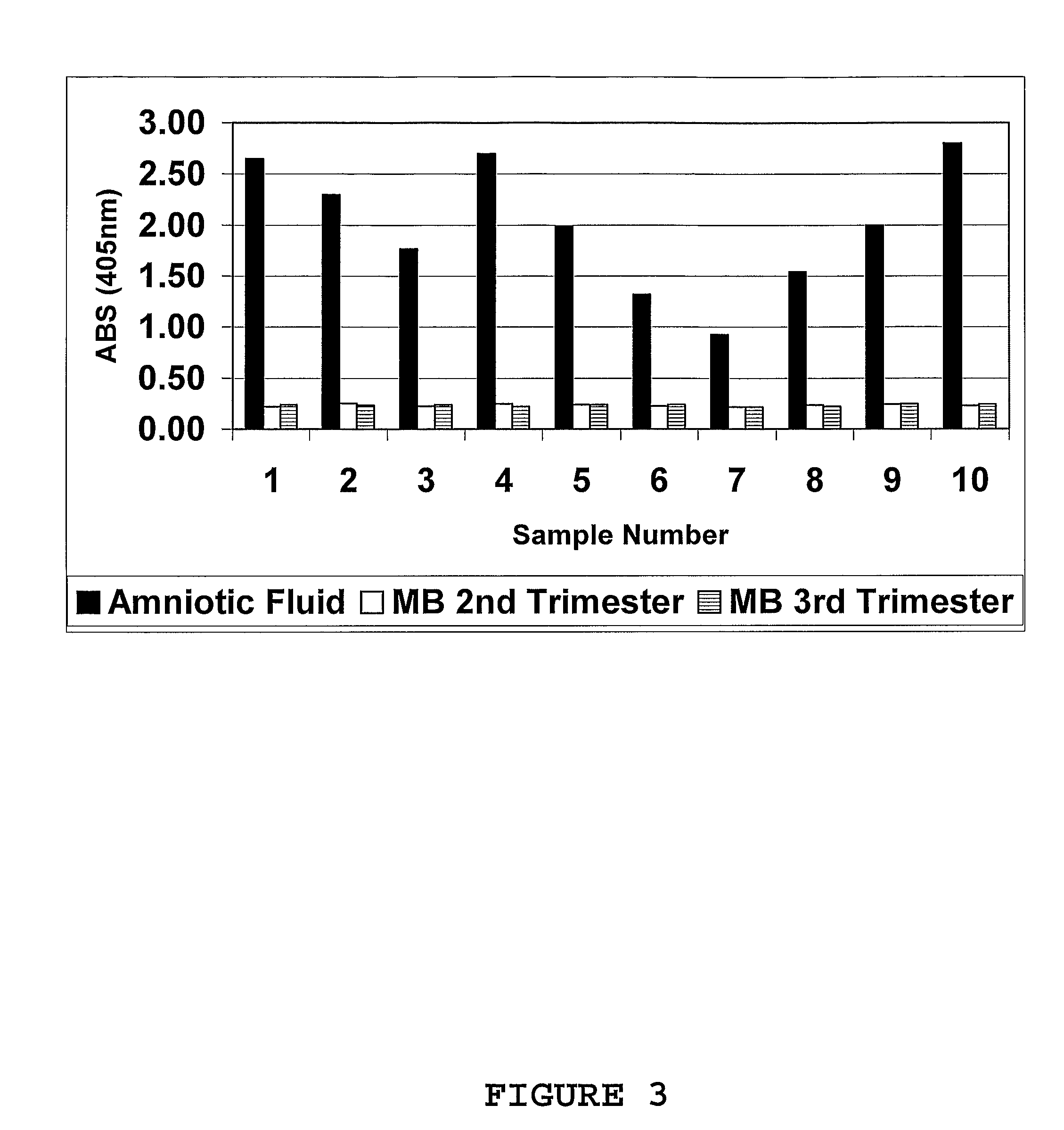 Marker for prolonged rupture of membranes