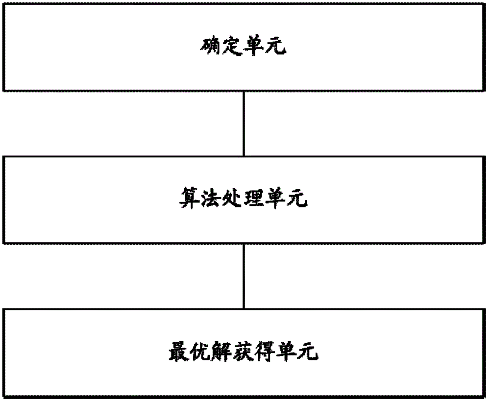 A method and system for deploying an indoor antenna