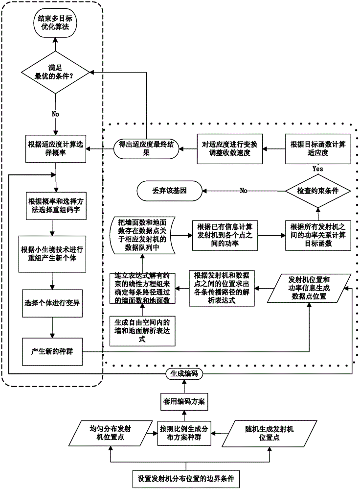 A method and system for deploying an indoor antenna