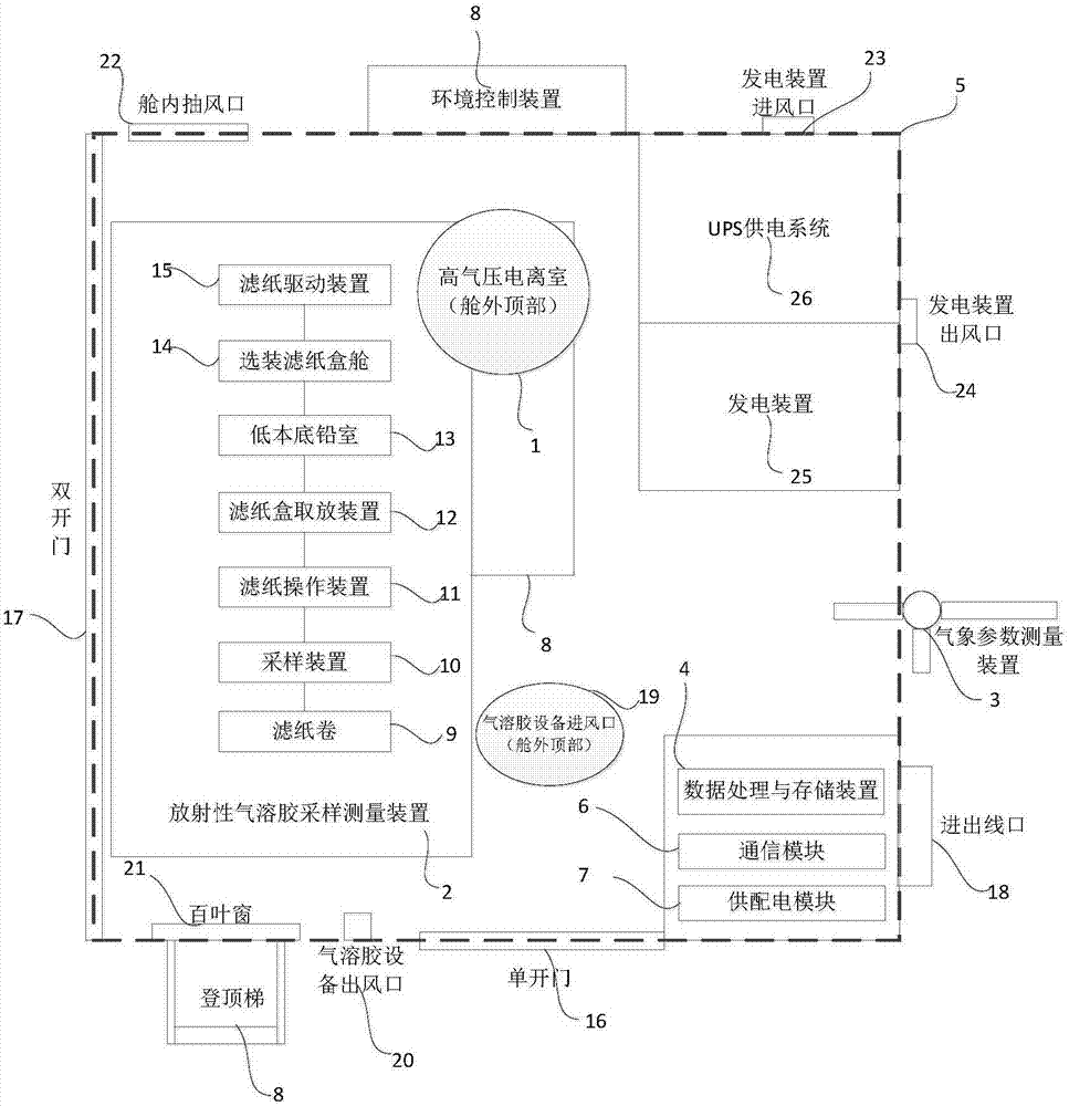 Stationary type unattended full-automatic nuclear radiation environment monitoring system