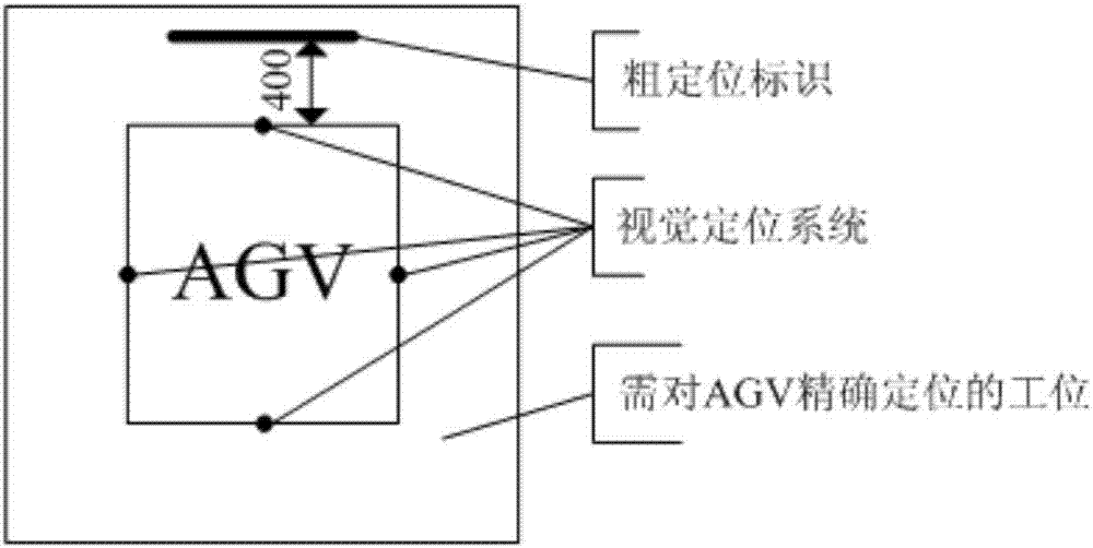 PSD range finding-based AGV accurate positioning method