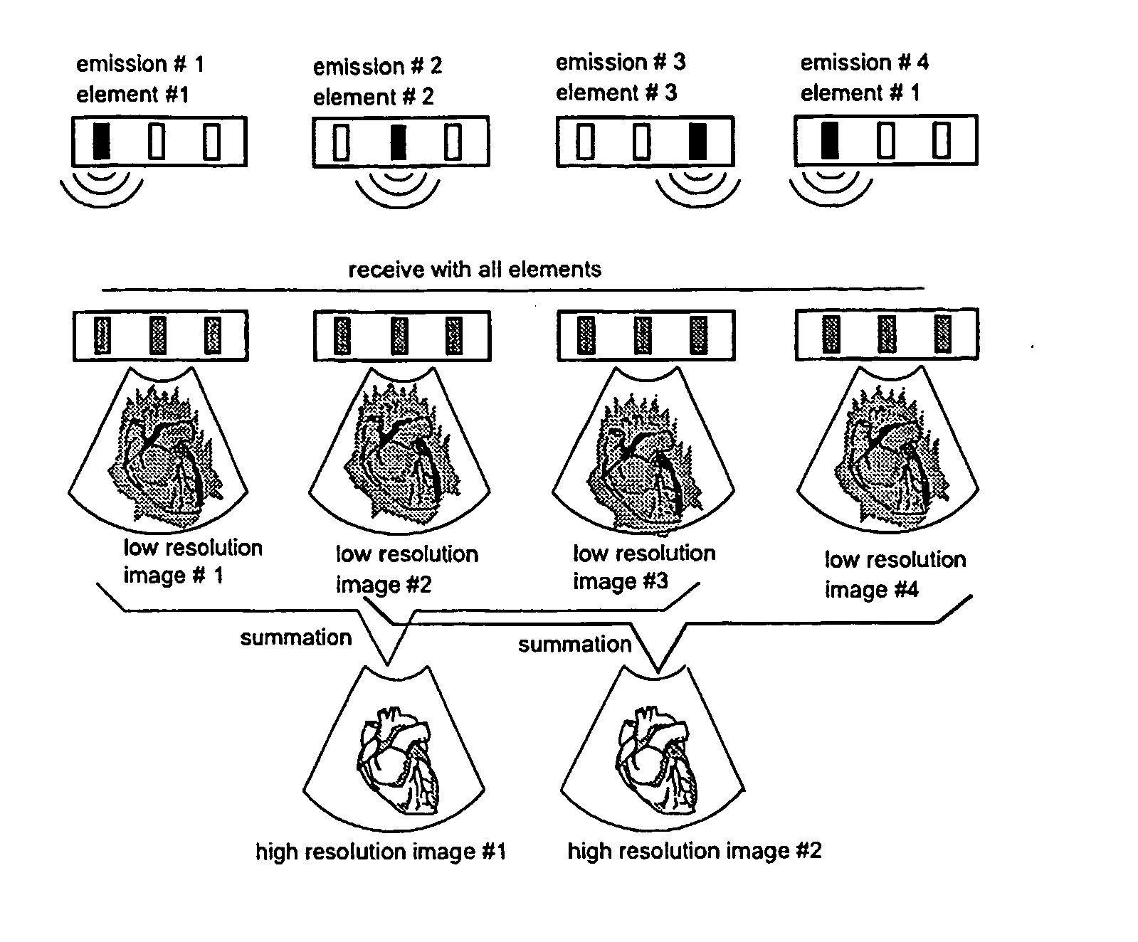 Apparatus and method for velocity estimation in synthetic aperture imaging