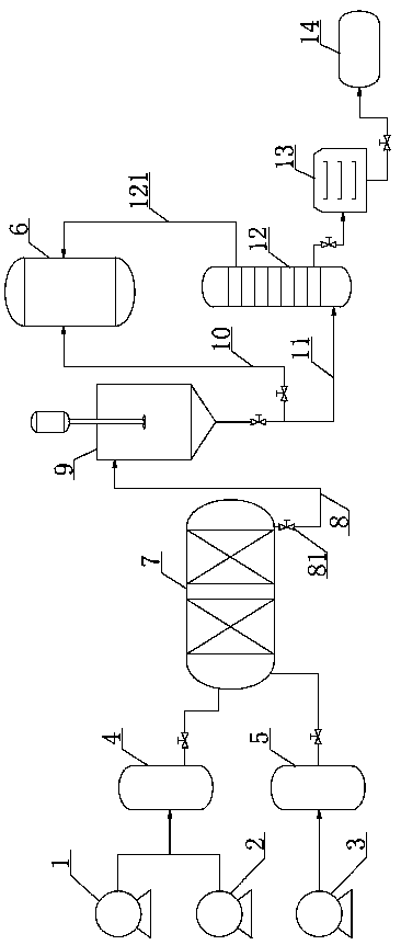 Method for preparing propionate by means of microreactor