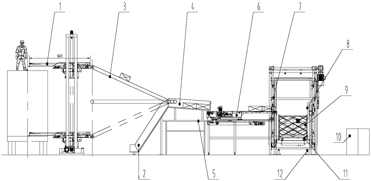 A method and equipment for unloading and framing raw cigarette packs