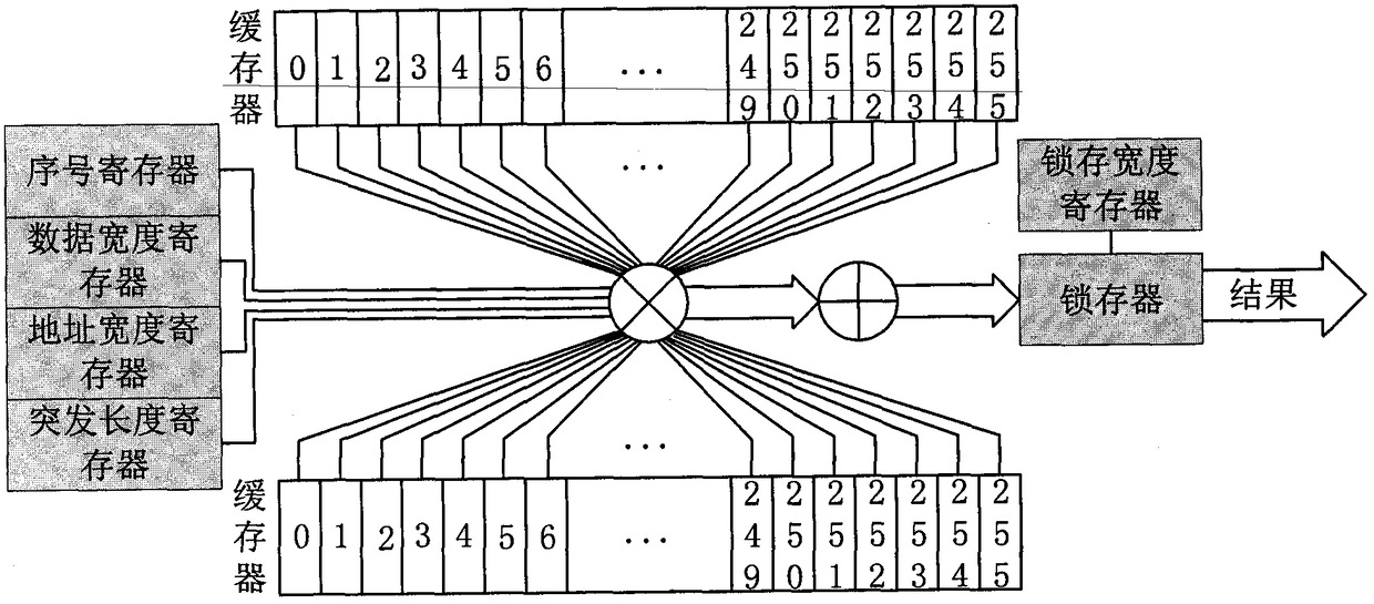 FPGA-based configurable parallel fast convolution kernel structure