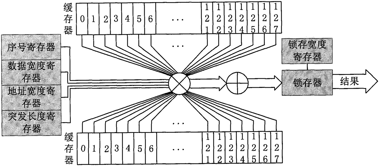 FPGA-based configurable parallel fast convolution kernel structure