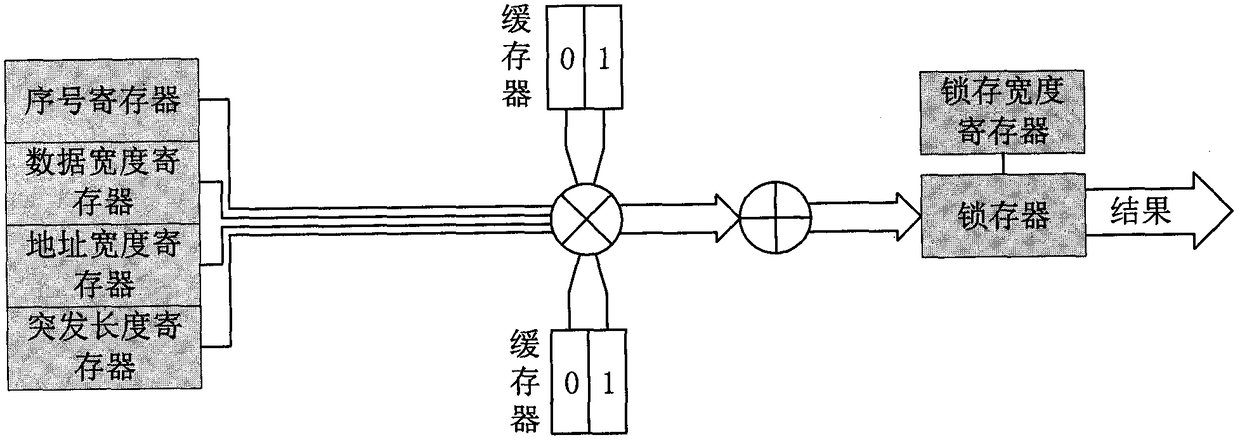 FPGA-based configurable parallel fast convolution kernel structure