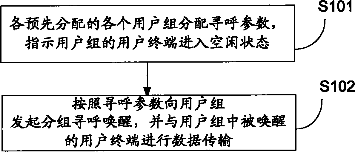 Method and device for paging terminal