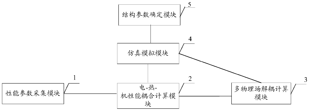 Computer device, apparatus and method for determining structural parameters of high-voltage basin-type insulator