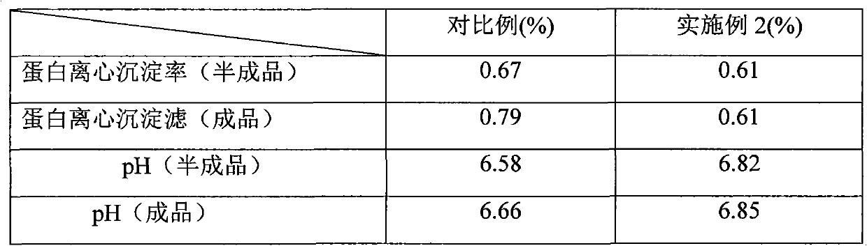 Flavored milk containing ganoderma extract and preparation method thereof