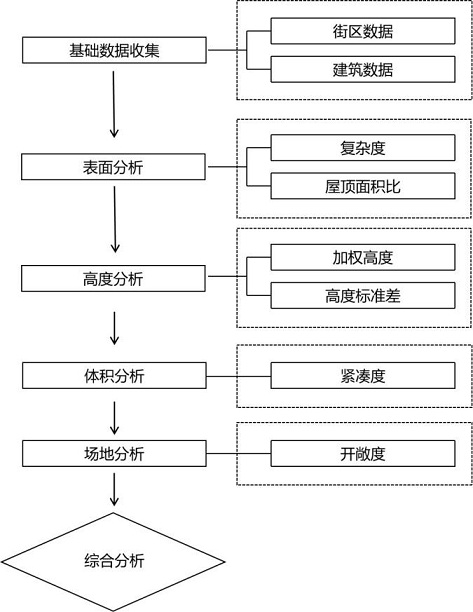 Block three-dimensional space form quantitative analysis method