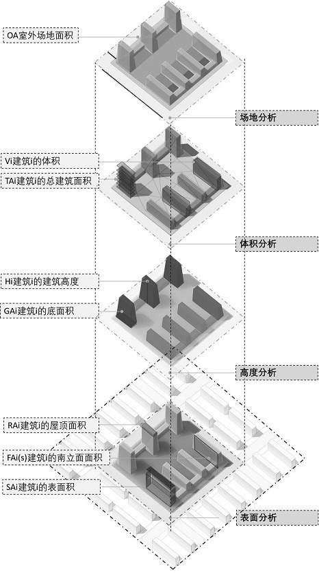 Block three-dimensional space form quantitative analysis method